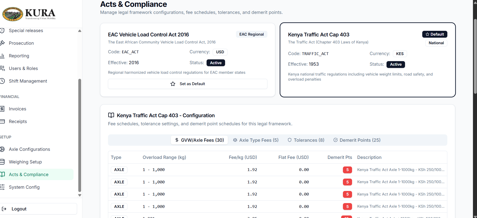 Acts and compliance setup