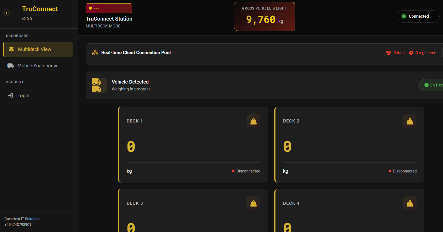 Multideck view